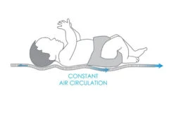 Babymatex AeroLine Oxi 60x120 Cm Matrasbeschermer TB0211 -Baby Thuis Verkoop babymatex oxi drukverlagende matrastopper tb0211 324 327 331 4 5 2