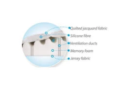 Babymatex SmartKlin Wit 40x36 Cm Hellend Vlak Kussen TB0063_01 8 Babymatex SmartKlin Wit 40x36 Cm Hellend Vlak Kussen TB0063_01 -Baby Thuis Verkoop babymatex smartklin 40x36 cm wit hoofdkussentje 2