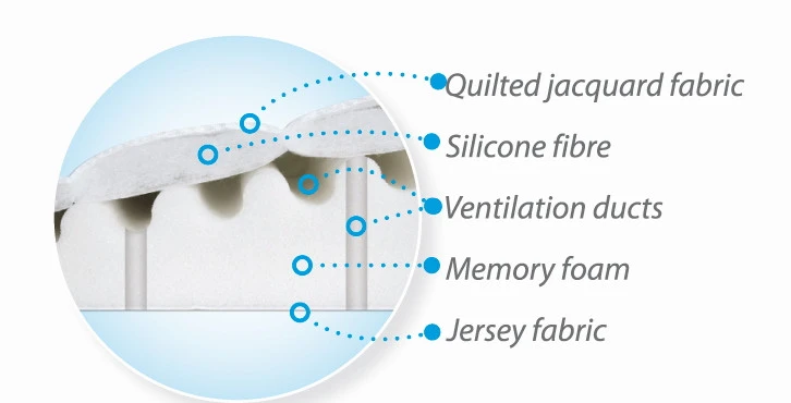 Babymatex SmartKlin Wit 60x36 Cm Hellend Vlak Kussen TB0062_01 5 Babymatex SmartKlin Wit 60x36 Cm Hellend Vlak Kussen TB0062_01 - Afbeelding 3