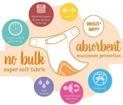 Bambino Mio MioSolo Loveable Ladybug Wasbare Luier BM-5SO-LBUG -Baby Thuis Verkoop bambino mio wasbare luier uitleg 1920x1920 1