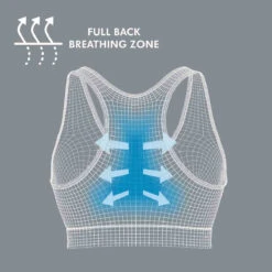 Medela Keep Cool Sleep Zwangerschaps- En Voedings BH Zwart Maat S 101044227 -Baby Thuis Verkoop medela keep cool sleep zwangerschaps en voedings bh zwart 2