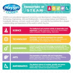 Playgro Sensory Explorer Music & Lights Activiteitentafel P6388396 -Baby Thuis Verkoop steam guide feature image